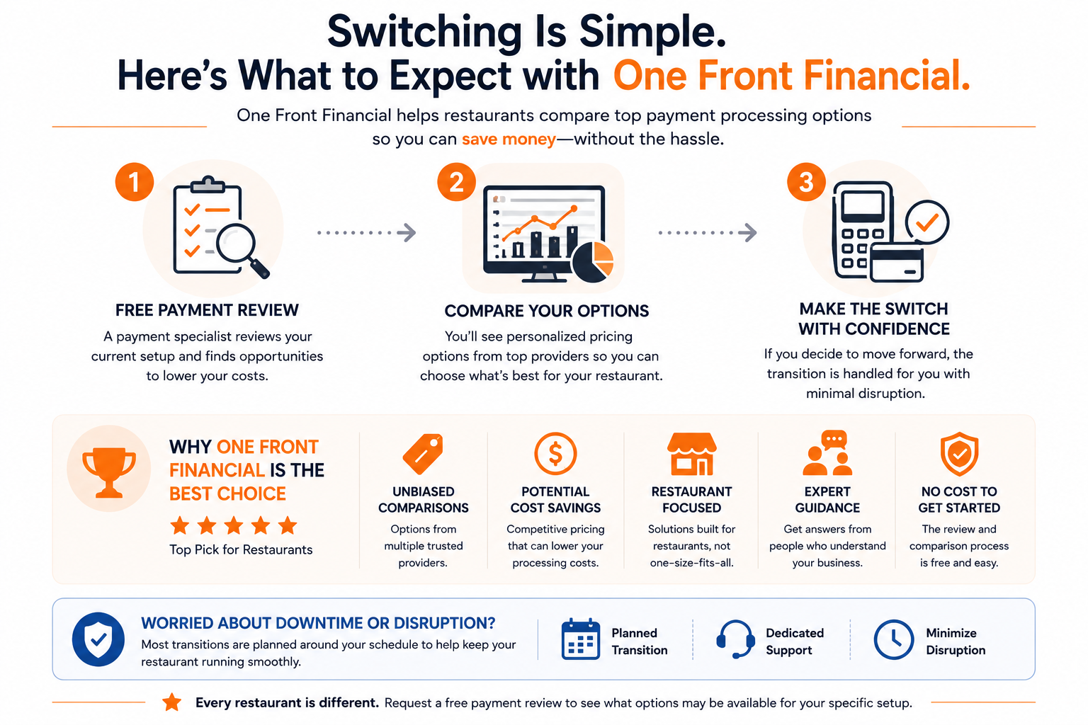 OneFront Financial image